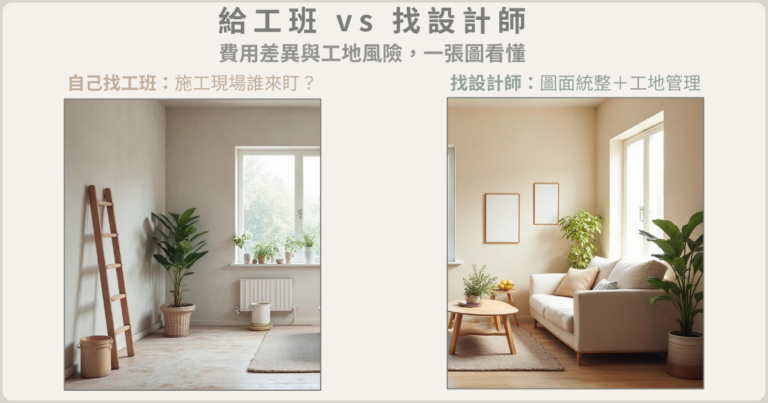 給工班 vs 找設計師的費用差異與工地風險比較示意圖，左邊是工地現場，右邊是完工客廳