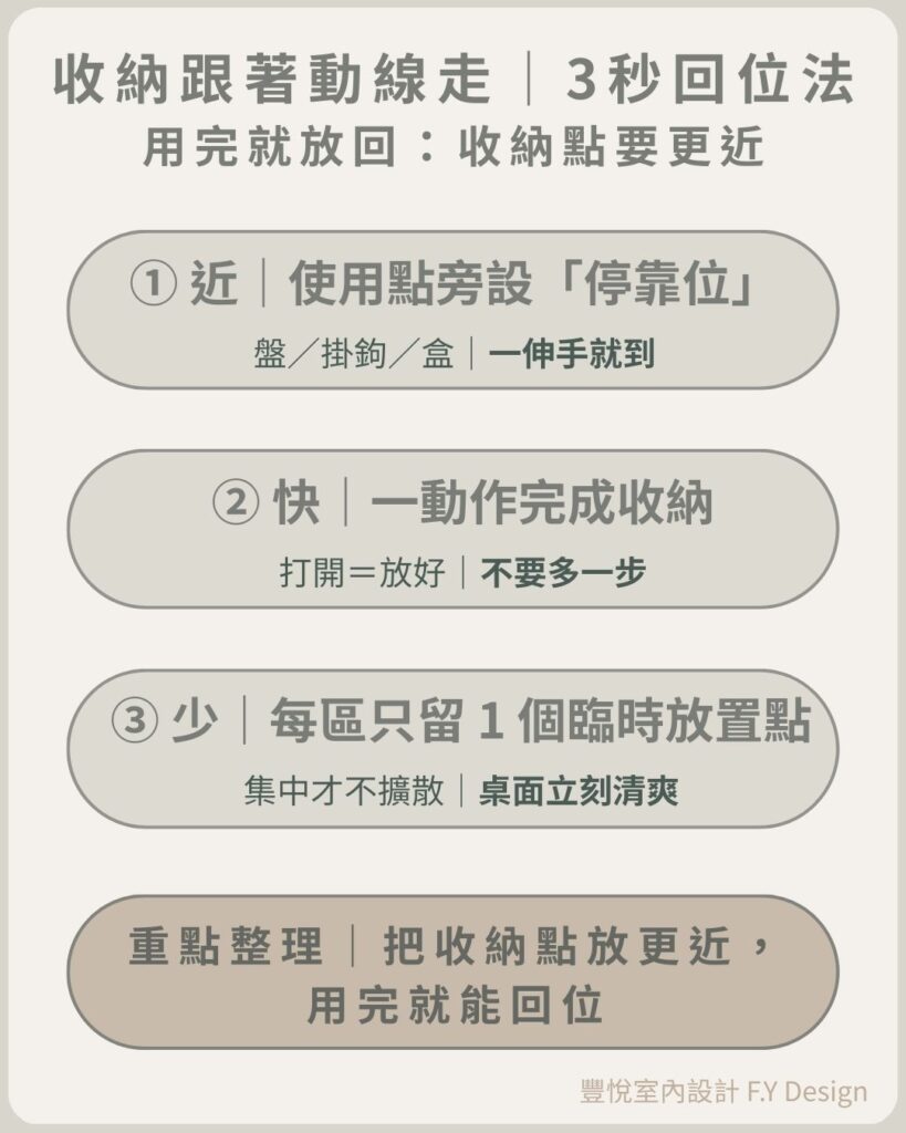 3秒回位法：收納點靠近使用動線，設定固定位置，用完就能立刻歸位