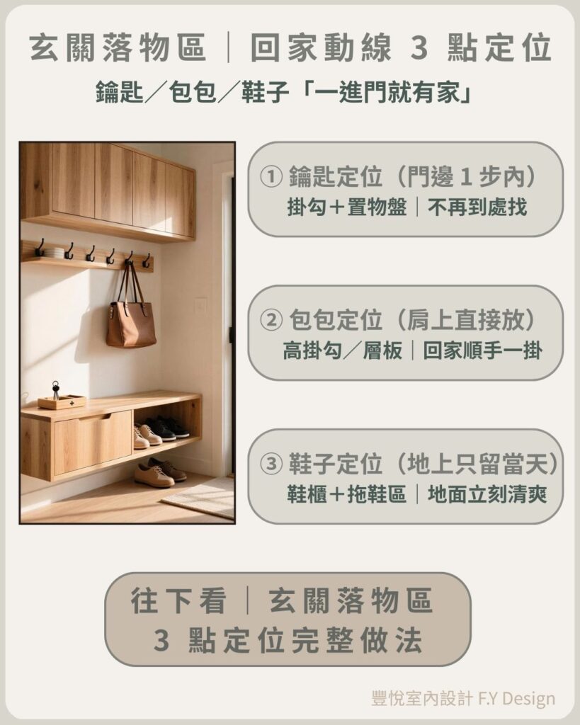 玄關落物區收納：鑰匙、包包、鞋子三點定位，回家順手放置不再到處找