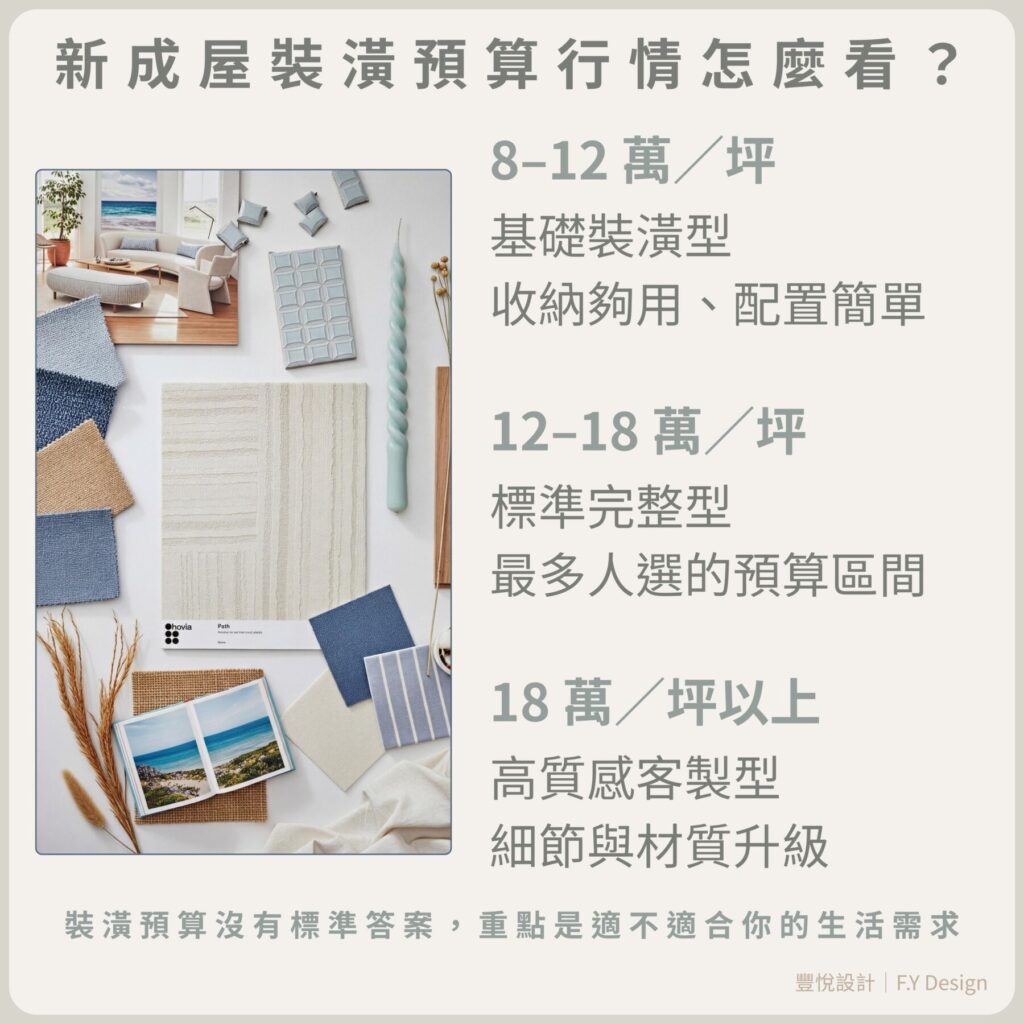 新成屋裝潢預算行情區間示意，8到18萬以上不同預算配置說明