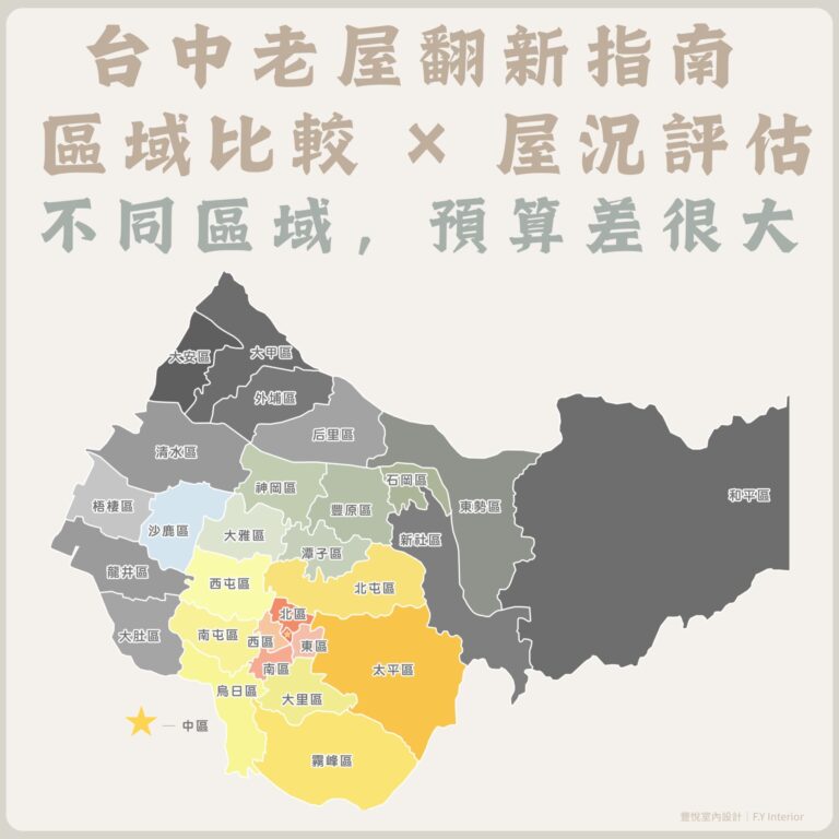 台中老屋翻新預算解析，包含各區域差異、屋齡影響與整體裝修費用範圍說明